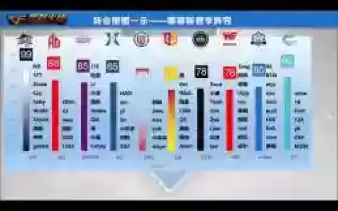cfpl新阵容