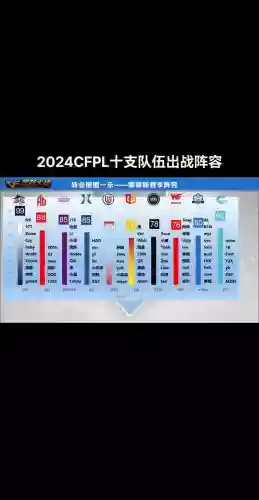 cfpl新阵容插图