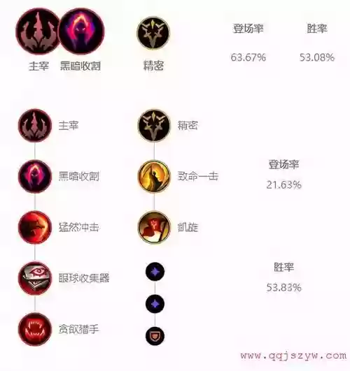 lol偷装备的符文是哪个插图1