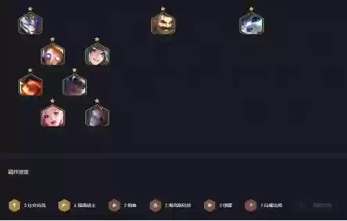 社交名流强袭战士阵容搭配插图1 社交名流强袭战士阵容搭配插图1