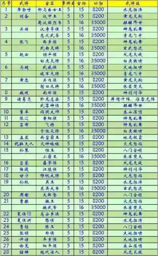 三国群英传5技能组合插图1