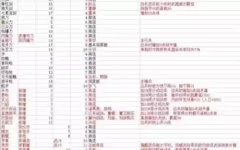 群雄起源装备修改