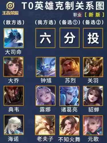 貂蝉克制阵容插图