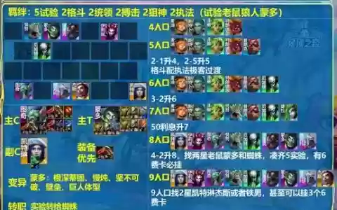 斗鱼耗子阵容