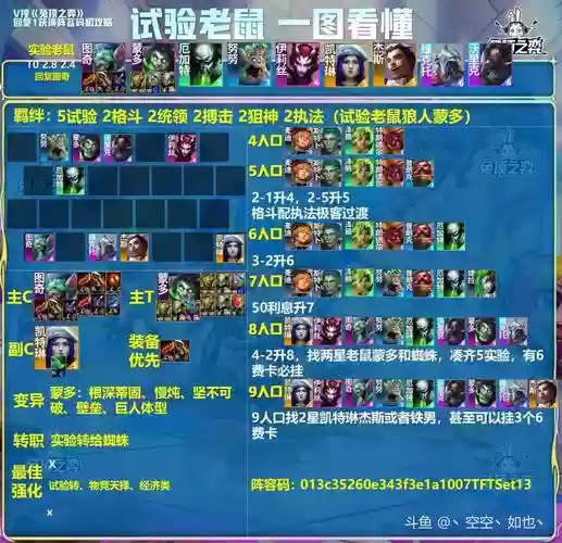 斗鱼耗子阵容插图