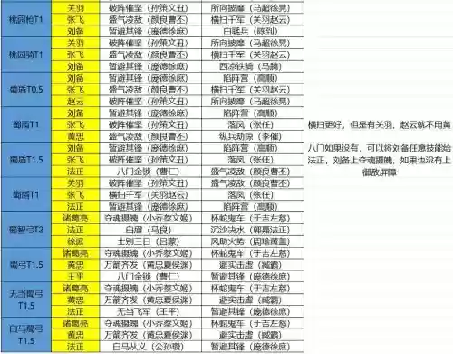 蜀汉超强阵容插图1