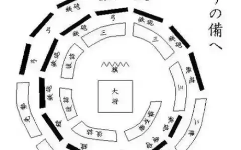 幕府将军2阵型攻略