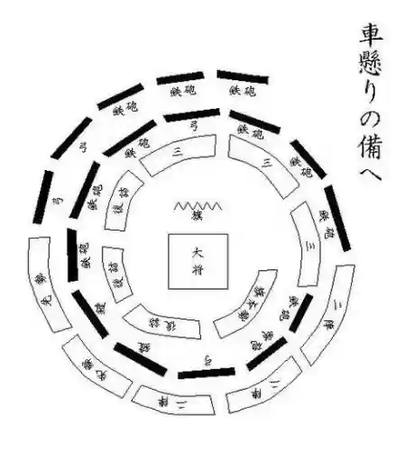 幕府将军2阵型攻略插图