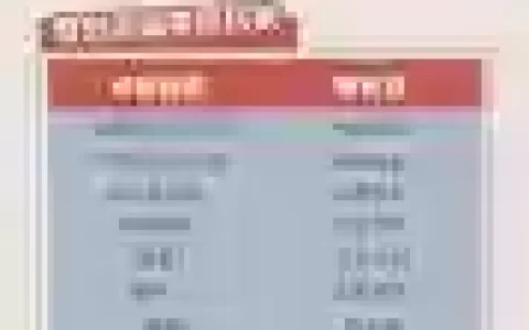 倩女幽魂鉴匣攻略