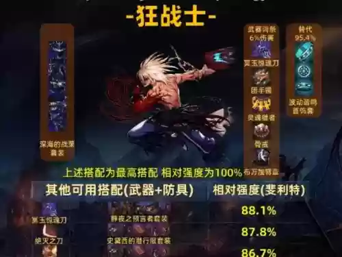 dnf狂怒恶鬼平民装备插图1