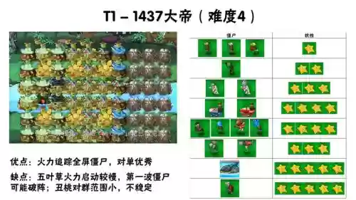 末日水系阵容插图1