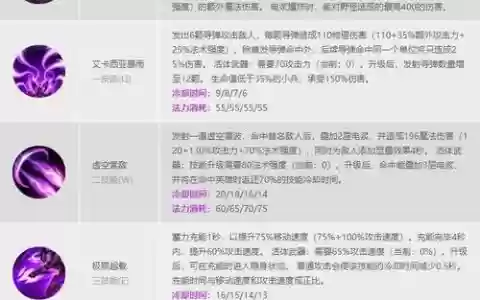 lol新英雄卡沙技能