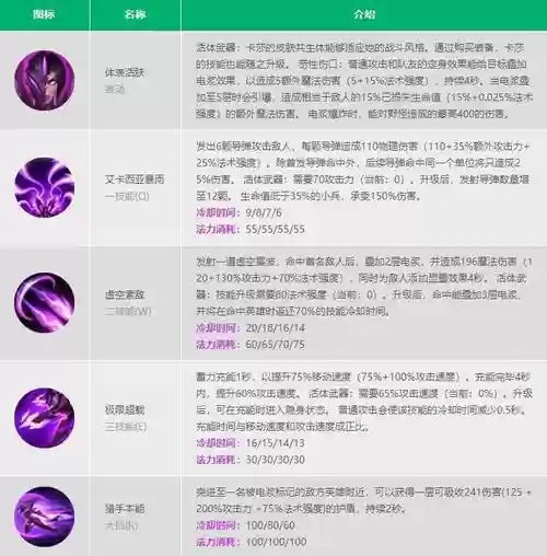 lol新英雄卡沙技能插图