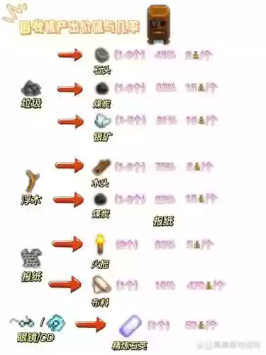 蟹林阵容插图1 蟹林阵容插图1