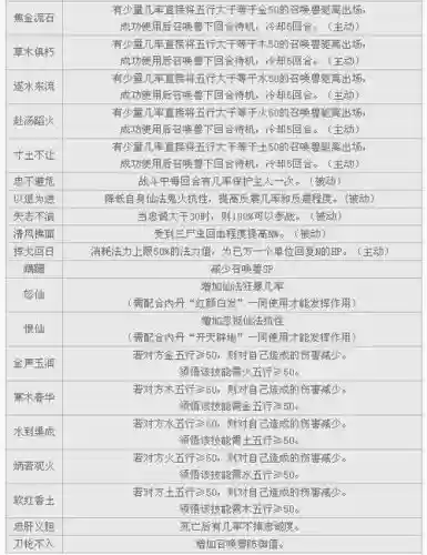 大话2召唤兽怎么园子悟技能插图