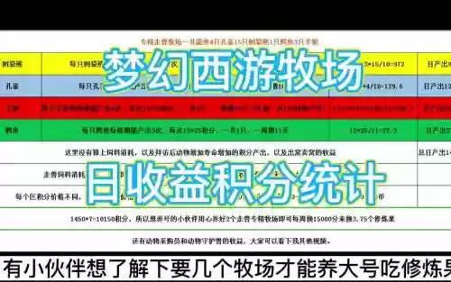 梦幻西游2017牧场成本插图1