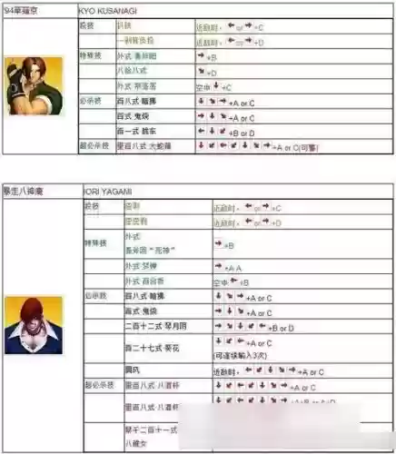 街机拳皇97技能大全插图1