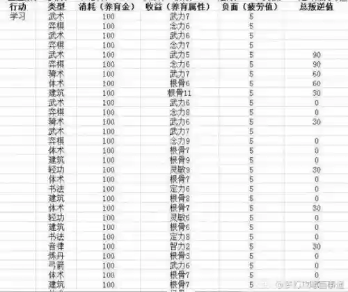 梦幻西游龟速wz孩子养育计划插图1