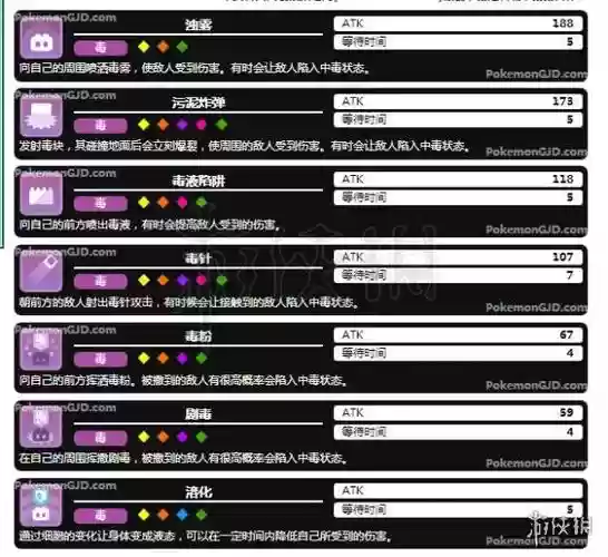 口袋毒系最强技能_1插图1