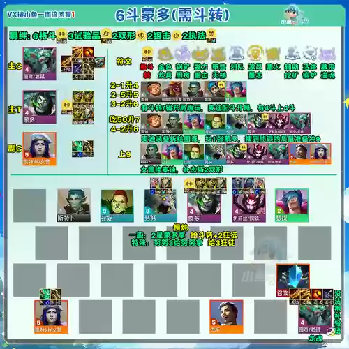 护卫阵容代码_1插图