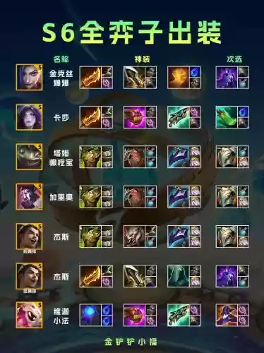 手游奕剑69装备选择插图1 手游奕剑69装备选择插图1