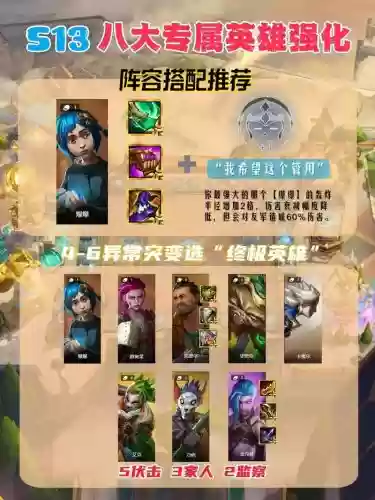 饭桶pvp阵容插图1 饭桶pvp阵容插图1