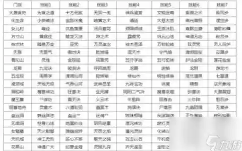 梦幻西游2转换历史门派