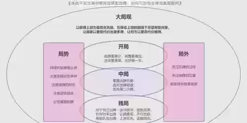 平安麻将阵容插图