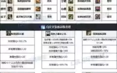 90级dnf战法推荐装备