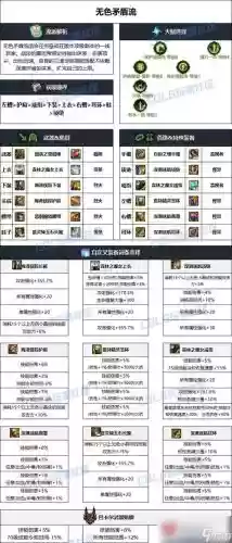 90级dnf战法推荐装备插图