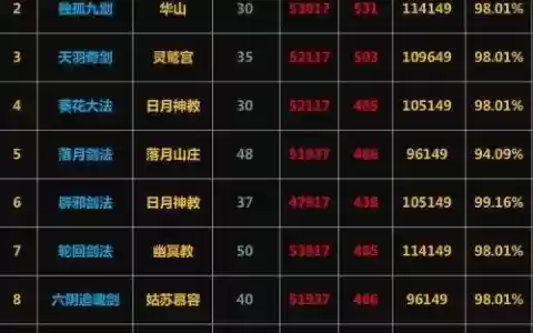 放置江版天羽奇剑技能