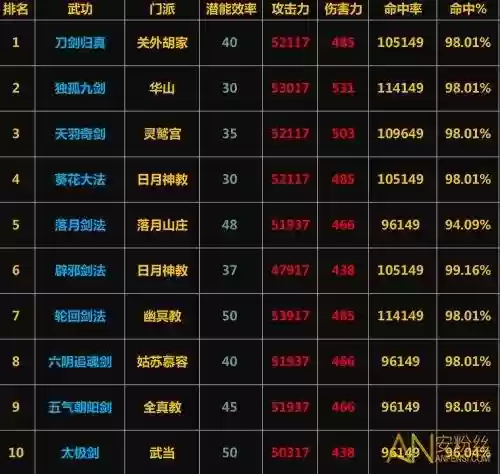 放置江版天羽奇剑技能插图