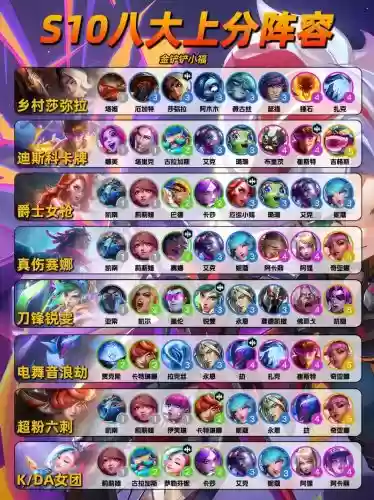 联盟阵容称呼_1插图