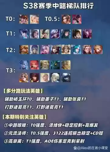 王者反派阵容搭配插图