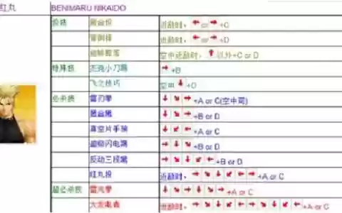 拳皇97手游版八神技能表