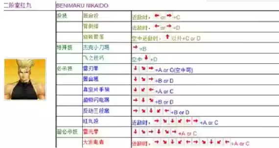 拳皇97手游版八神技能表插图 拳皇97手游版八神技能表插图