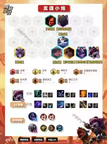 云顶神龙阵容搭配插图1 云顶神龙阵容搭配插图1