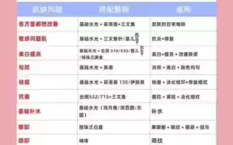 水光最强搭配阵容
