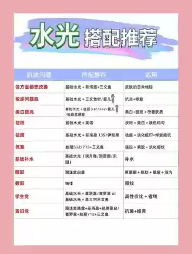 水光最强搭配阵容插图 水光最强搭配阵容插图