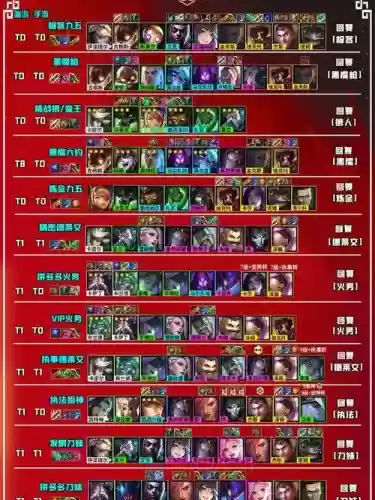 霓虹之夜学者阵容搭配插图 霓虹之夜学者阵容搭配插图