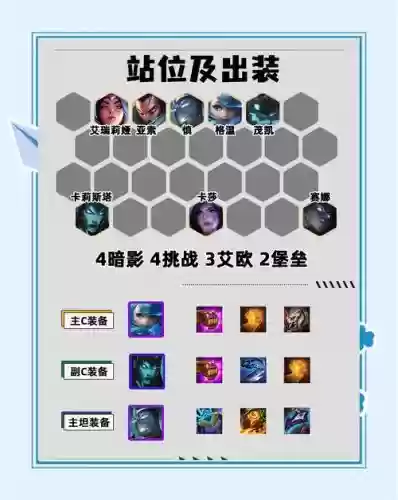 挑战者阵容怎么搭配6.5插图1