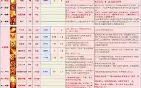神界3原罪加强版技能怎么学
