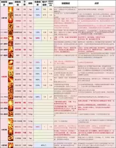 神界3原罪加强版技能怎么学插图