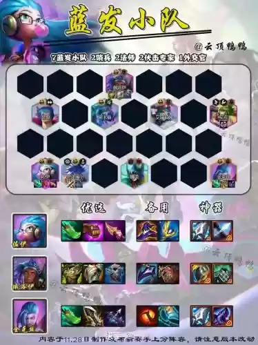 蓝v阵容搭配插图1