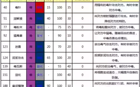 口袋毒系最强技能_1