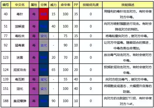 口袋毒系最强技能_1插图