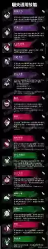 黎明杀机屠夫全体技能插图