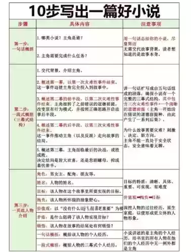 简单写写攻略插图1