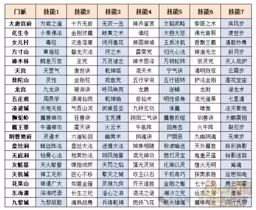 梦幻西游pt是那个门派的插图1