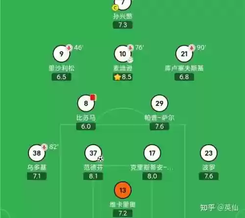 4231阵容位置插图1 4231阵容位置插图1